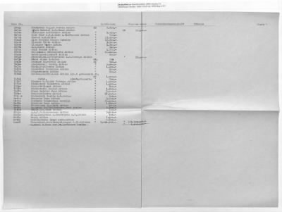 Thumbnail for Austrian Accounts Reconciliation: Cases 21-34 (with gaps)