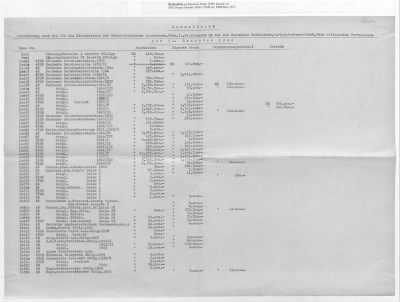 Thumbnail for Austrian Accounts Reconciliation: Cases 21-34 (with gaps)