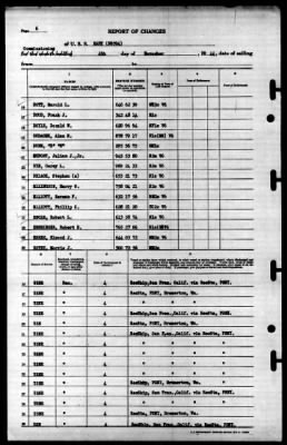 Hart (DD-594) > 1944