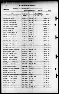 Indianapolis (CA-35) > 1945