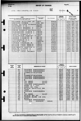 Indianapolis (CA-35) > 1945