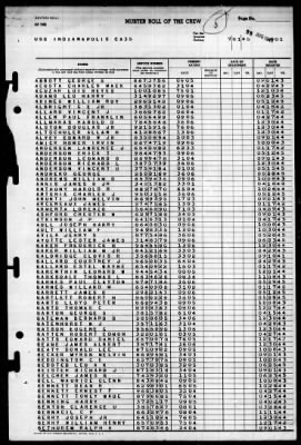 Indianapolis (CA-35) > 1945