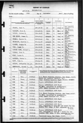 Indianapolis (CA-35) > 1941