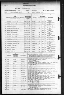 Indianapolis (CA-35) > 1941