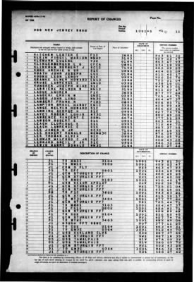 Thumbnail for New Jersey (BB-62) > 1945