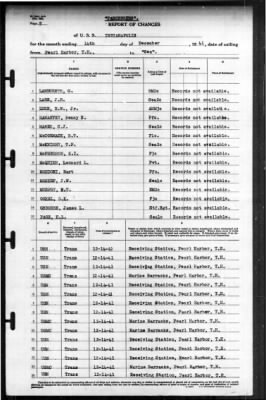 Indianapolis (CA-35) > 1941