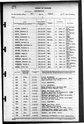 Indianapolis (CA-35) > 1942