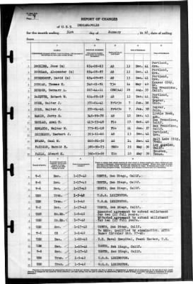 Indianapolis (CA-35) > 1942