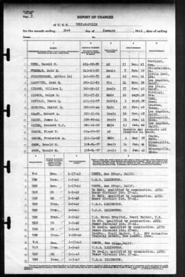 Indianapolis (CA-35) > 1942