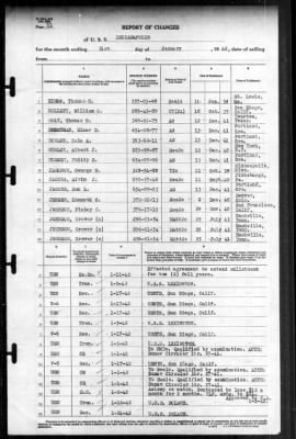 Indianapolis (CA-35) > 1942