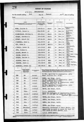 Indianapolis (CA-35) > 1942