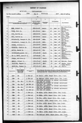 Indianapolis (CA-35) > 1942