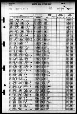 Indiana (BB 58) > 1945