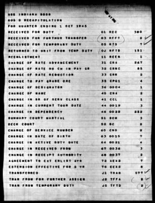 Indiana (BB 58) > 1945