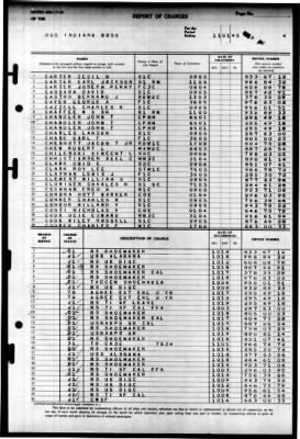 Indiana (BB 58) > 1945