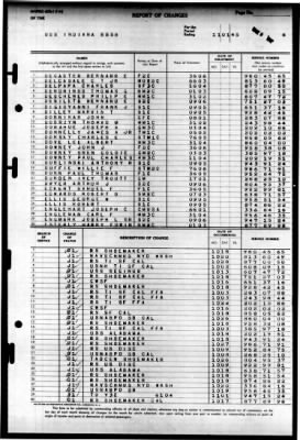 Indiana (BB 58) > 1945