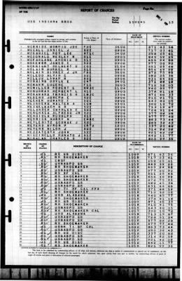 Indiana (BB 58) > 1945