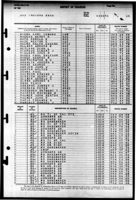 Indiana (BB 58) > 1945