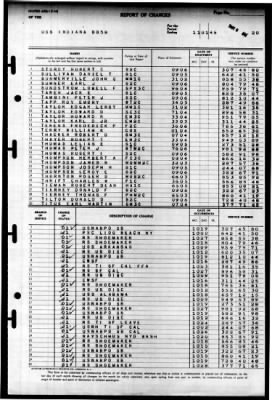 Indiana (BB 58) > 1945