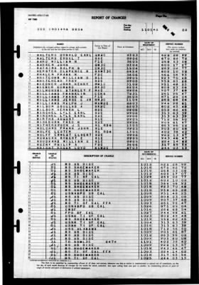 Indiana (BB 58) > 1945