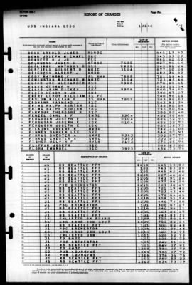 Indiana (BB 58) > 1946