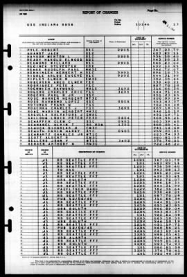 Indiana (BB 58) > 1946