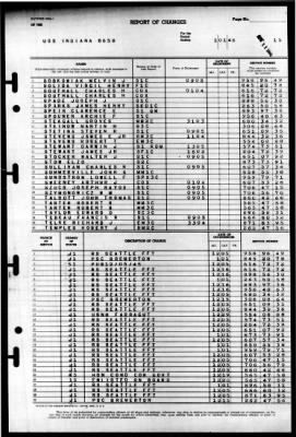 Indiana (BB 58) > 1946