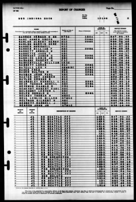 Indiana (BB 58) > 1946