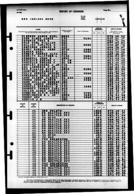 Indiana (BB 58) > 1946