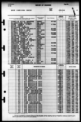 Indiana (BB 58) > 1946