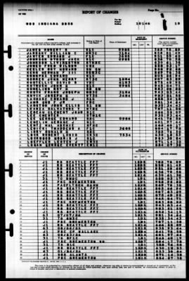 Indiana (BB 58) > 1946