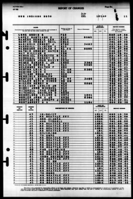 Indiana (BB 58) > 1946