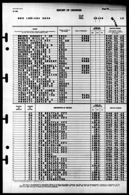 Indiana (BB 58) > 1946