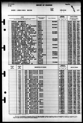 Indiana (BB 58) > 1946