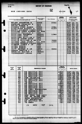 Indiana (BB 58) > 1946