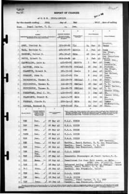 Indianapolis (CA-35) > 1942