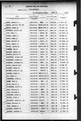 Indianapolis (CA-35) > 1942