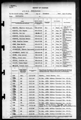 Thumbnail for Indianapolis (CA-35) > 1942