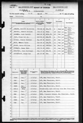 Indianapolis (CA-35) > 1943