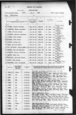 Indianapolis (CA-35) > 1943