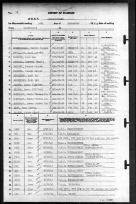 Indianapolis (CA-35) > 1943