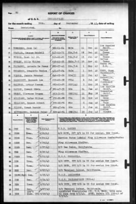 Indianapolis (CA-35) > 1943