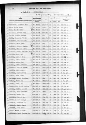 Indianapolis (CA-35) > 1943