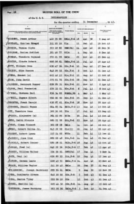 Indianapolis (CA-35) > 1943