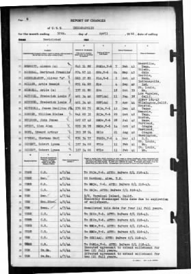 Thumbnail for Indianapolis (CA-35) > 1944