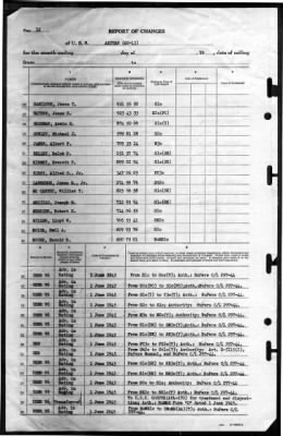 Akutan (AE-13) > 1945