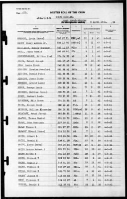 North Carolina (BB-55) > 1941