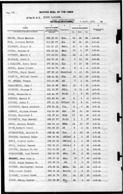 North Carolina (BB-55) > 1941