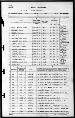 North Carolina (BB-55) > 1941