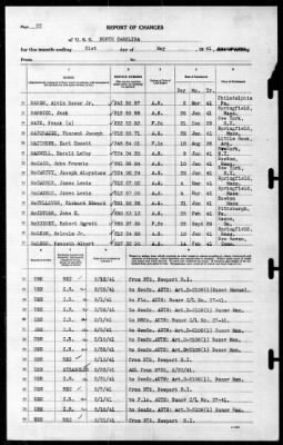 North Carolina (BB-55) > 1941